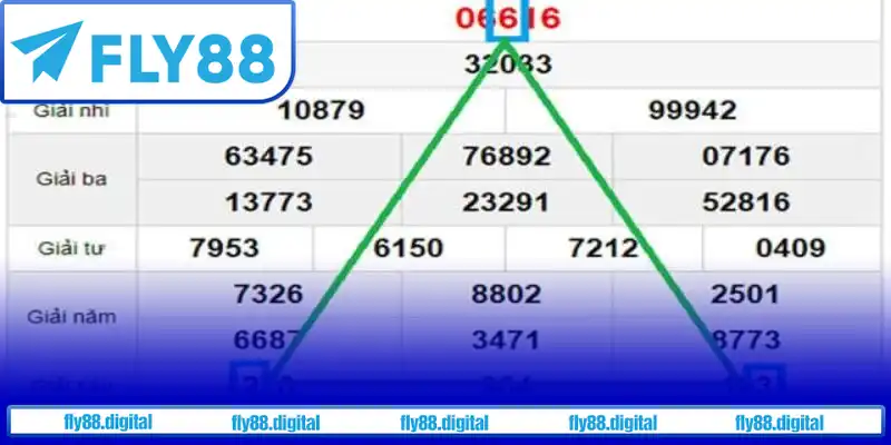 Ví dụ về kết hợp giải đặc biệt với giải 6